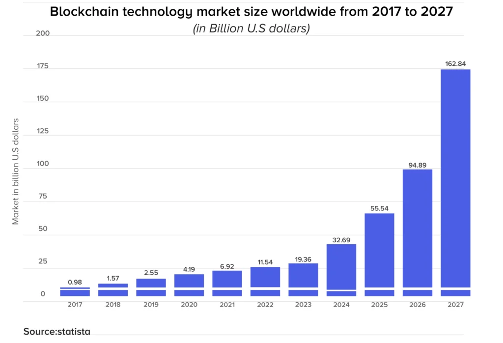 Why are Banks Adopting Blockchain Technology Inner 01 01