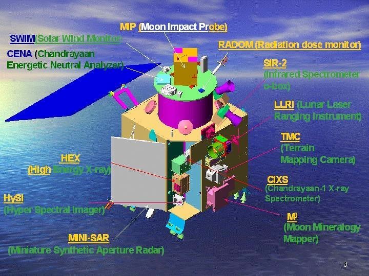 Chandrayaan-1